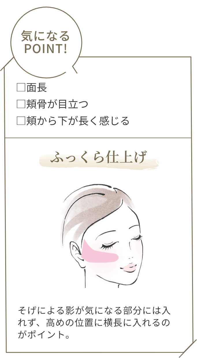 ふっくら仕上げ そげによる影が気になる部分には入れず、高めの位置に横長に入れるのがポイント。